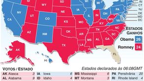 O resultado das eleições nos EUA