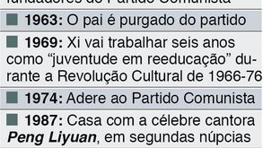 Perfil de Xi Jinping