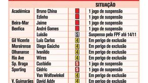 Quadro negro da jornada 9 da Liga ZON Sagres