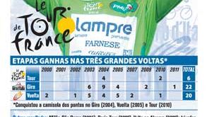 Ale-jet coleciona vitórias