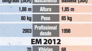 Frente a frente entre Djokovic e Federer