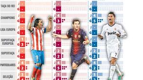 Goleadores imparáveis em 2012/13