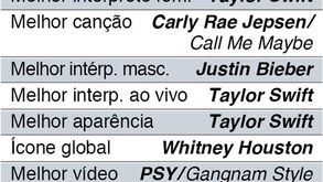 MTV Europe Music Awards