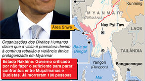 Obama em visita histórica a Myanmar