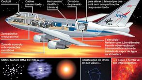 NASA coloca no ar observatório aéreo SOFIA