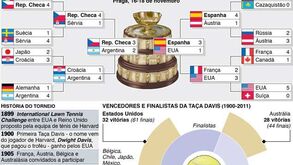 A 100.ª final da Taça Davis à lupa