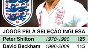 A 100.ª internacionalização de Gerrard