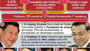China apresenta novos líderes
