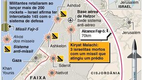 Aumenta o conflito entre Israel e o Hamas