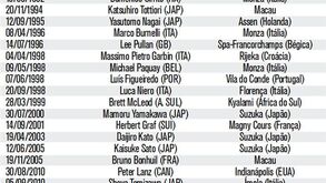 Mortes no motociclismo