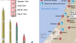Alcance dos mísseis do Hamas