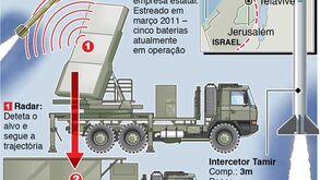 Israel reforça escudo antimíssil