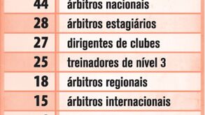 Números no nosso país em ténis de mesa