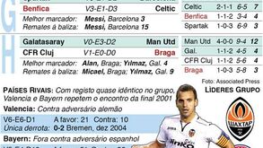 Jogos da Liga dos Campeões