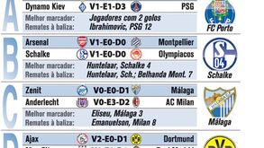 Liga dos Cameões 2012/13 Jornada 5