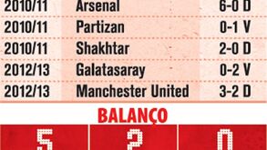 Sp. Braga a atuar fora nos grupos da Champions