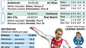 Jogos desta quarta-feira da Liga dos Campeões