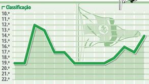 A remota Figueirense