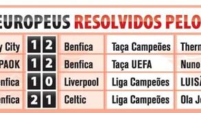 Jogos europeus resolvidos pelos centrais