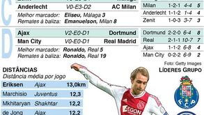 Jogos da Liga dos Campeões