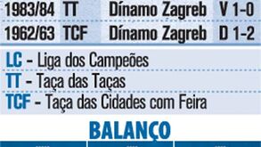 FC Porto a receber croatas