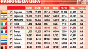 Ranking da UEFA