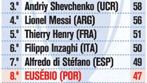 Melhores marcadores Liga dos Campeões 2012/13