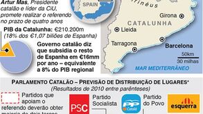 Catalunha: Eleições que podem ser de secessão