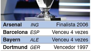 Liga dos Campeões: 16 avos-de-final