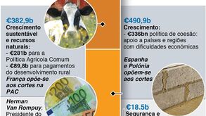 Guerra no orçamento europeu