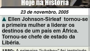 Hoje na História