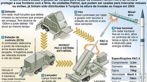 Mísseis da NATO poderão defender a Turquia
