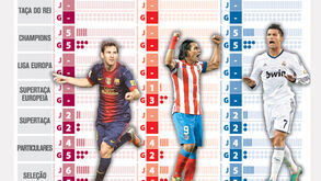 Messi foge aos rivais