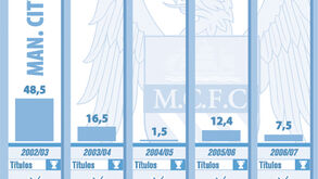 Man. City: A revolução de Mansour bin Zayed Al Nahyan