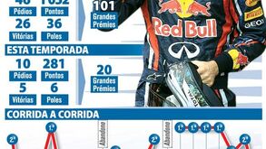 Sebastien Vettel: um mito precoce