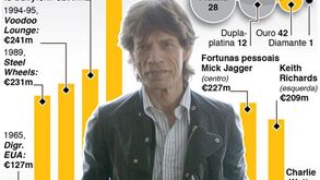 Rolling Stones são máquina de fazer dinheiro