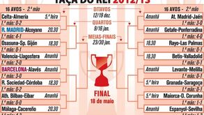 Calendário: Taça do Rei 2013