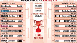 Taça do Rei 2012/13: resultados