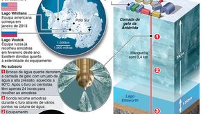 Pesquisa de vida no subsolo da Antártida
