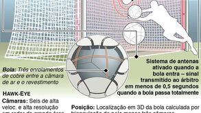 FIFA pondera tecnologia de linha de baliza