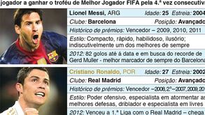 Nomeados Bola de Ouro 2012