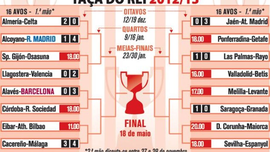 Taça do Rei 2012/13