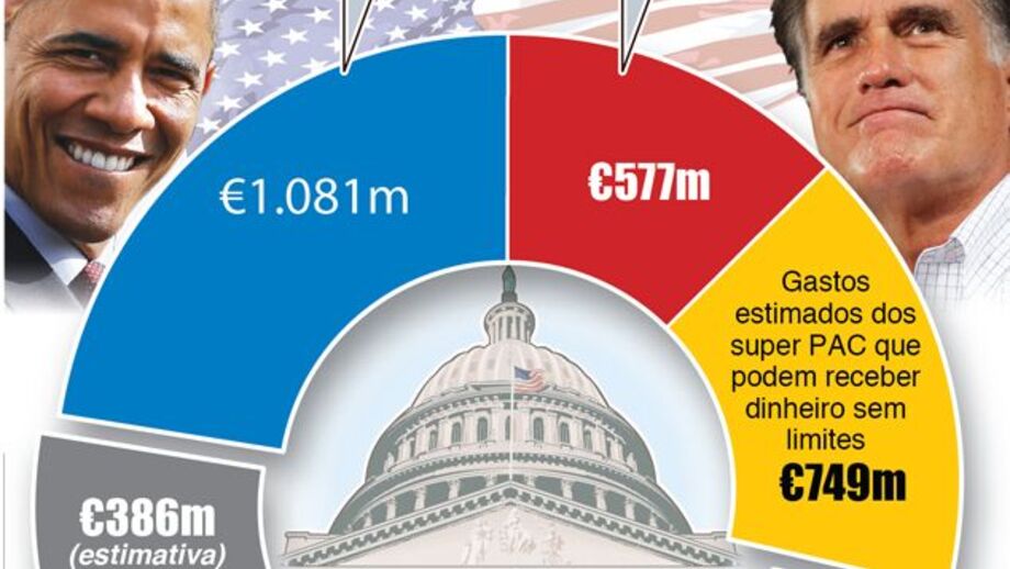 O custo das eleições nos EUA