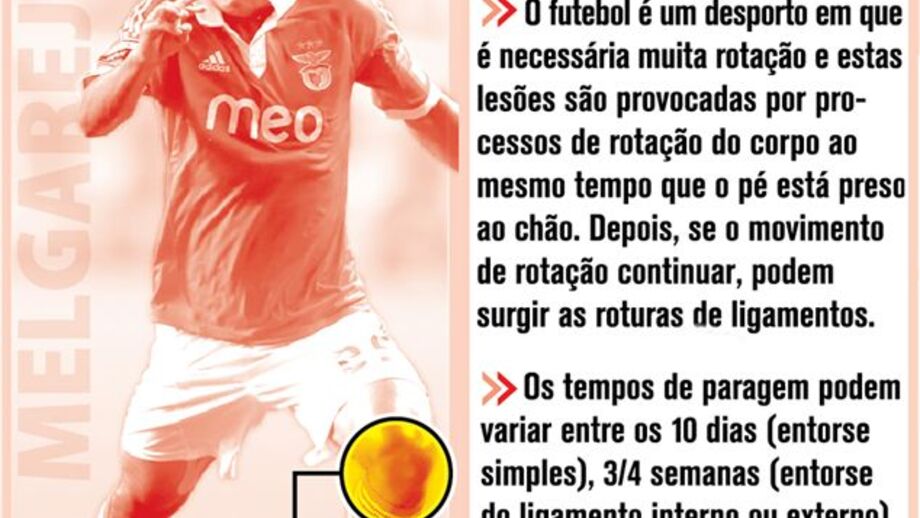 A lesão de Melgarejo