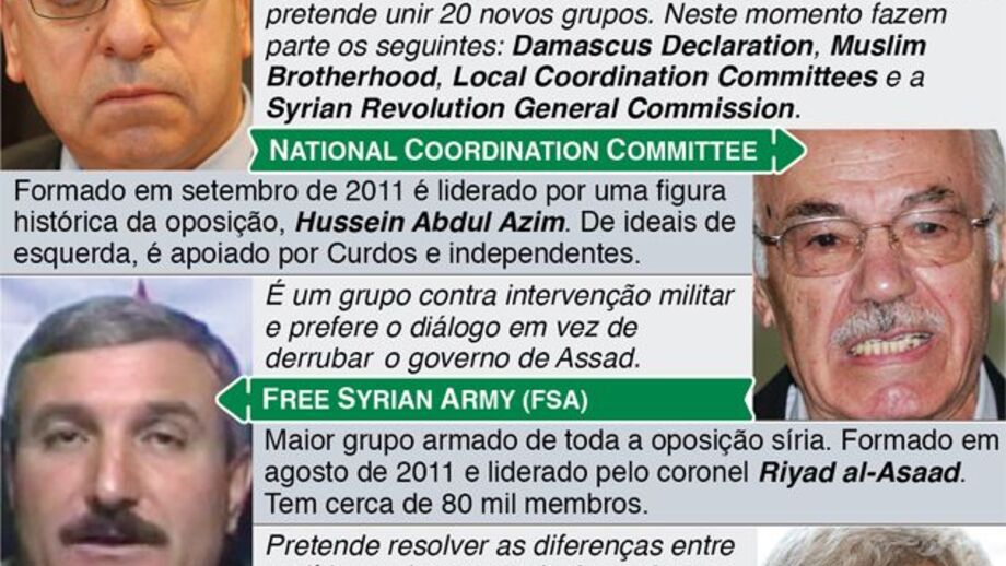 Oposição síria reúne esforços