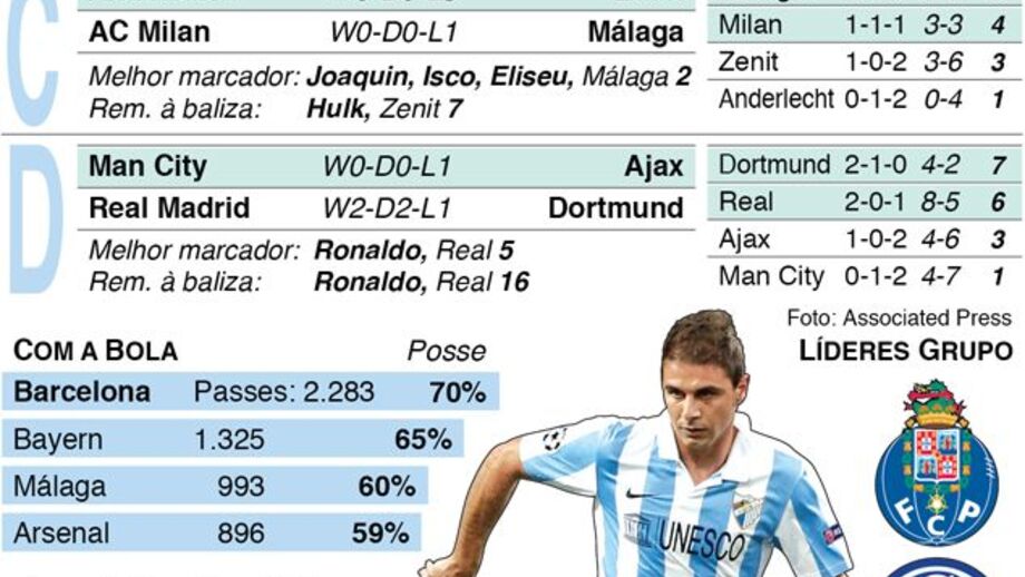 Os jogos de terça-feira da Champions
