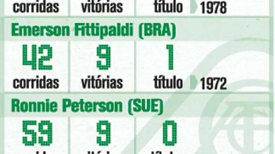 Pilotos emblematicos