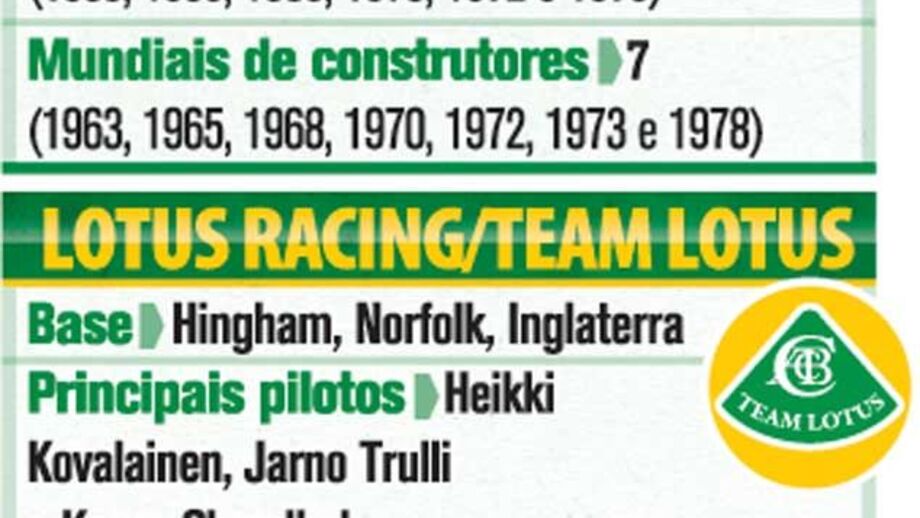 As 3 faces da equipa