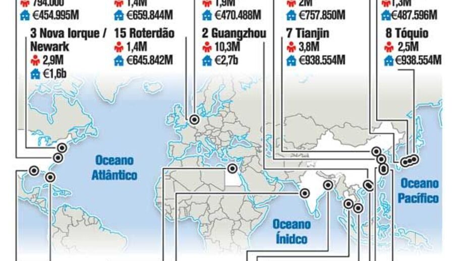 Cidades vulneraveis a inundações 