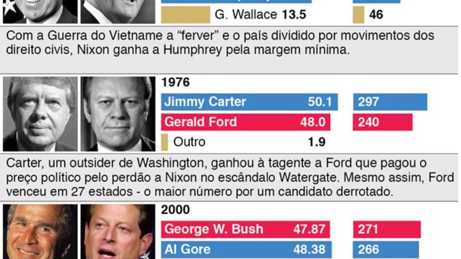 As eleições mais equilibradas